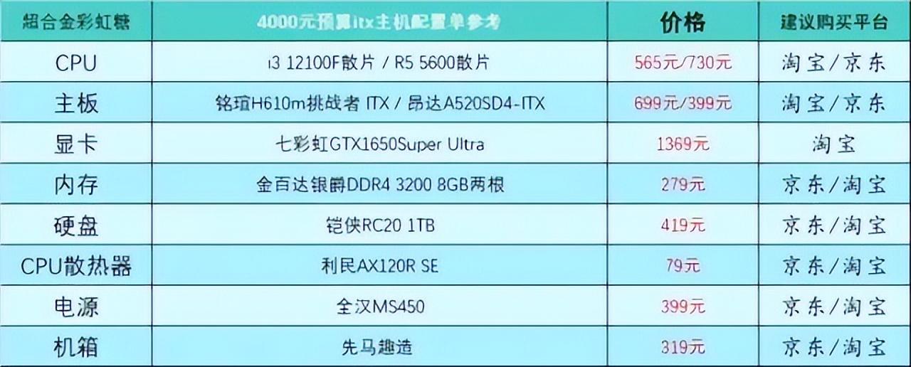 家用台式电脑主机配置推荐及价格表，2023最新台式电脑配置推荐