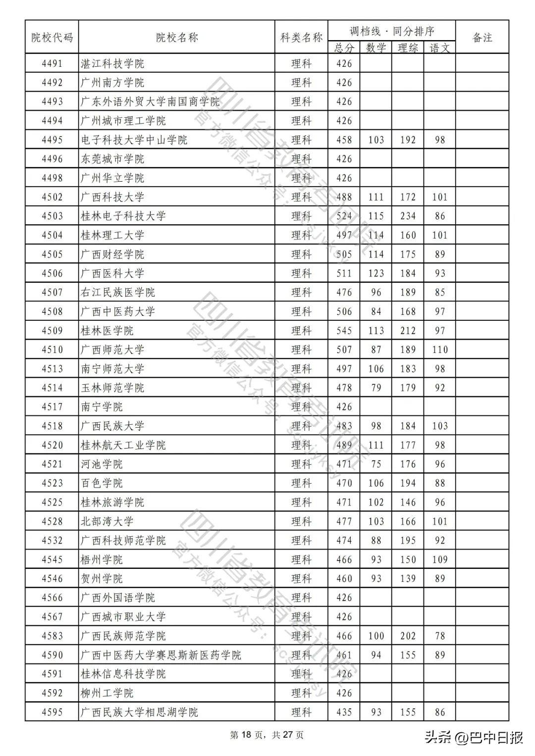 2022二本大学录取分数线汇总：2022最低多少分能上二本院校，2022二本大学录取分数线汇总（2022年普通高校在川招生本科二批次院校录取调档线出炉）