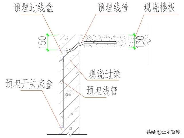 15mm是多少公分,1公分是多少厘米(土建采用铝模、装配式施工时) 15mm是多少公分,1公分是多少厘米(土建采用铝模、装配式施工时)
