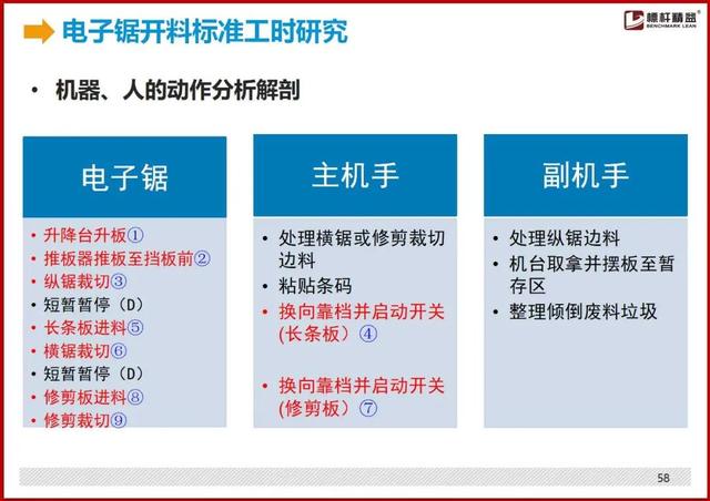 标准工时制怎么设置，最详细的“标准工时”制定方法