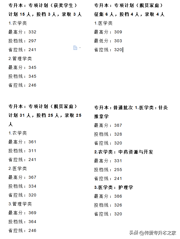 江西专升本有哪些学校，江西专升本有哪些学校公办（2022年江西专升本已有27所院校公布录取分数线）