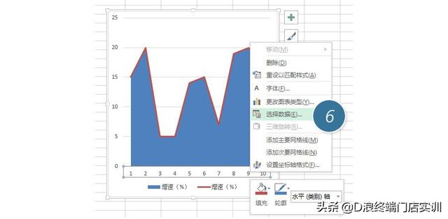 excel折线图怎么更改横坐标的内容（如何用Excel图表功能制作一个面积折线图）