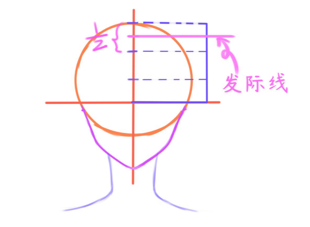 漫画怎么画?初学，初学者怎么学习画漫画（脸部如何绘画？漫画画脸教程）