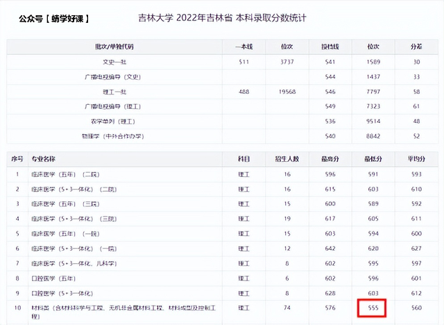 专业名称怎么填，国考专业名称怎么填（你不知道各学校学习内容差别有多大）