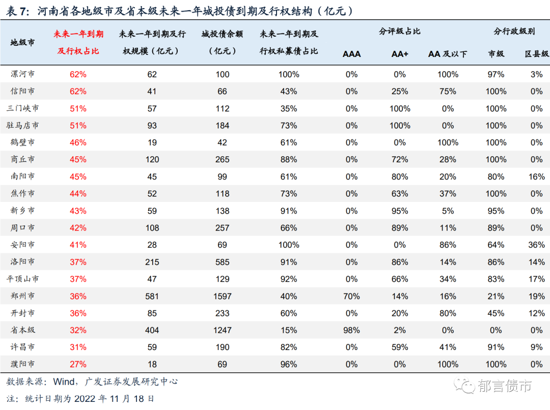 河南交通投资集团有限公司（河南118家城投平台详尽数据挖掘）