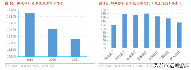 微众银行旗下有哪些贷款平台（详解微众银行：依托腾讯流量）