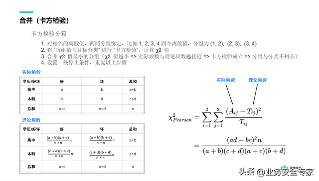 支付分怎么开通借款，微信分付如何开通借款（关于信贷评分卡模型）