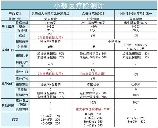 一年一交的意外险，一年一交的意外险几天之内报保险（医疗险、意外险今年怎么买）