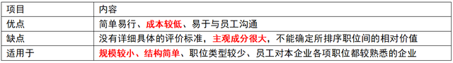 岗位评价的方法有哪些，岗位评价的方法有哪些内容（第八章 薪酬管理）