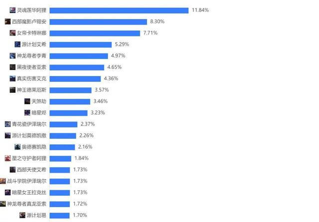 LOL艾希哪个皮肤好看，lol艾希全皮肤（玩家最推荐的T2皮肤票选结果）