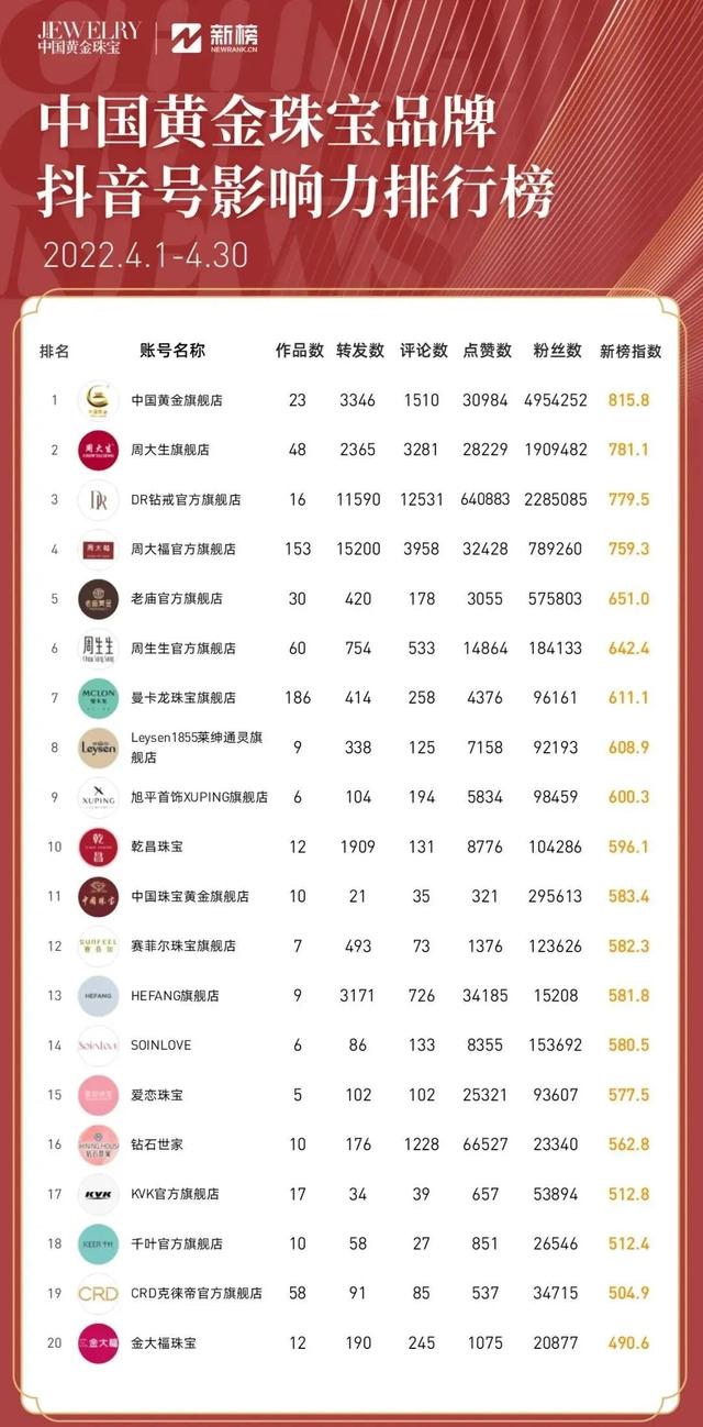 小雏菊香水真假辨别，香水扫码扫不出来是什么原因（刚被基金收割完的年轻人）