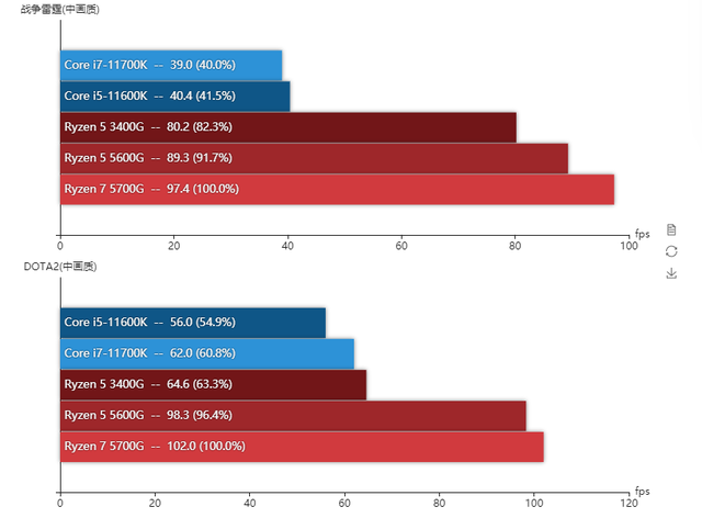 电脑显存是什么意思，电脑显存容量什么意思（选购电脑时所需要注意的冷门小知识）