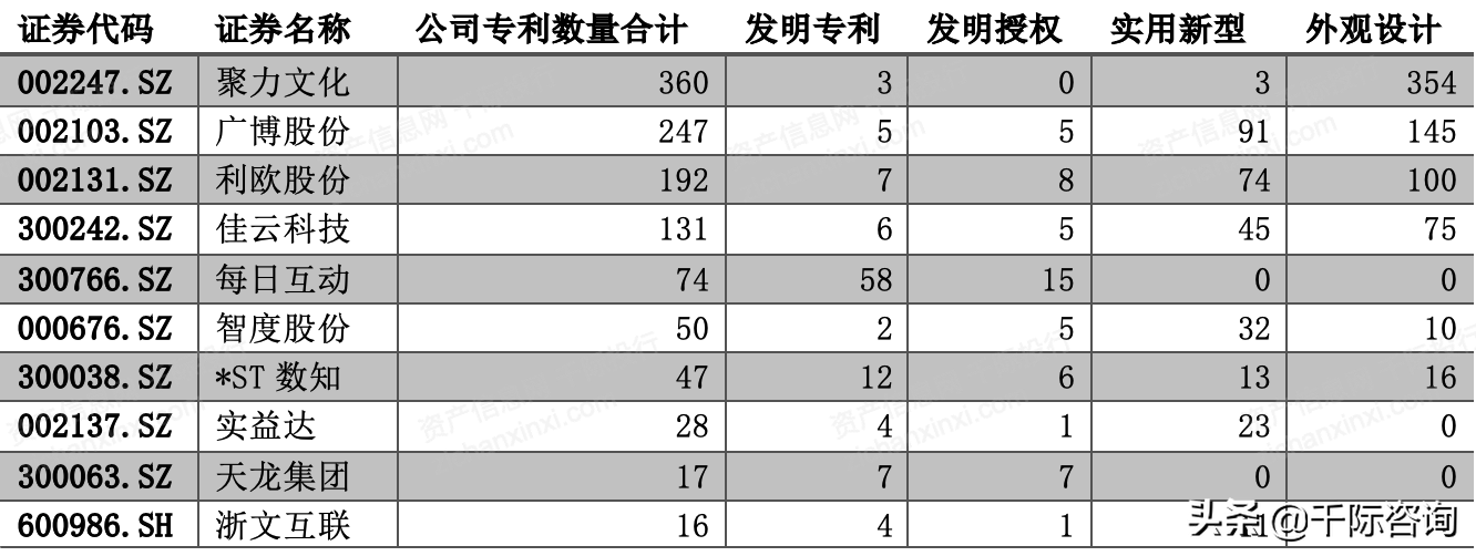 burson-marsteller（2021年广告和新媒体行业发展研究报告）