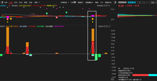 快速谈单技巧，谈单技巧总结（高手抓涨停板仅用这一招）