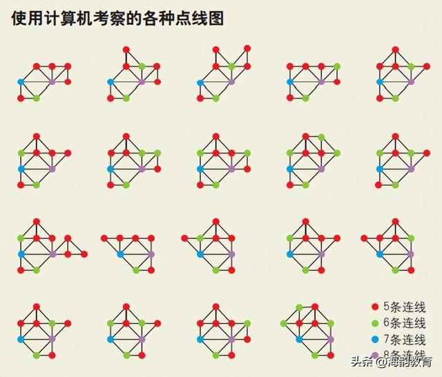各种彩色笔的区别，各种彩色笔的区别与用途（海韵教育丨四色定理的证明是真的“证明”吗）