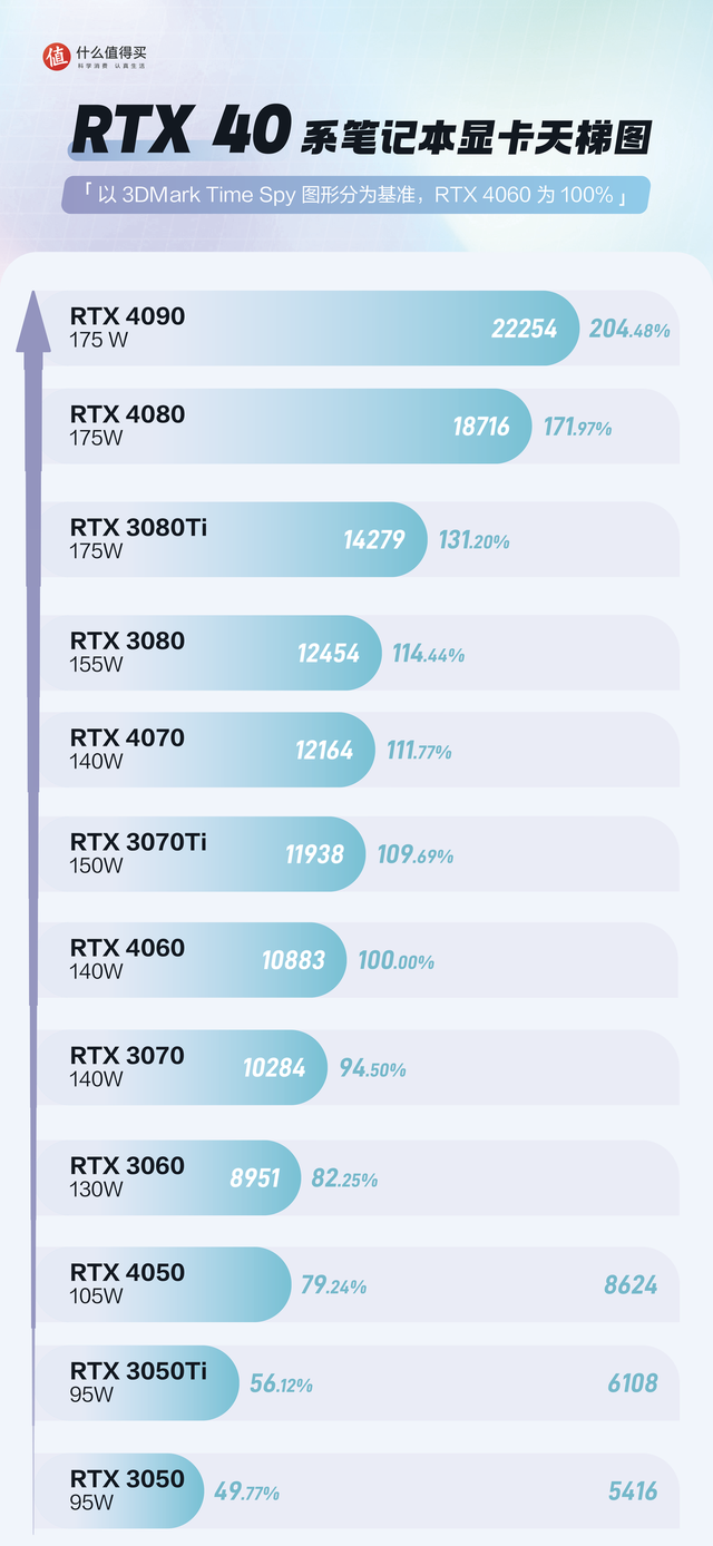 笔记本上有哪些硬件，一文看懂2023年游戏本硬件