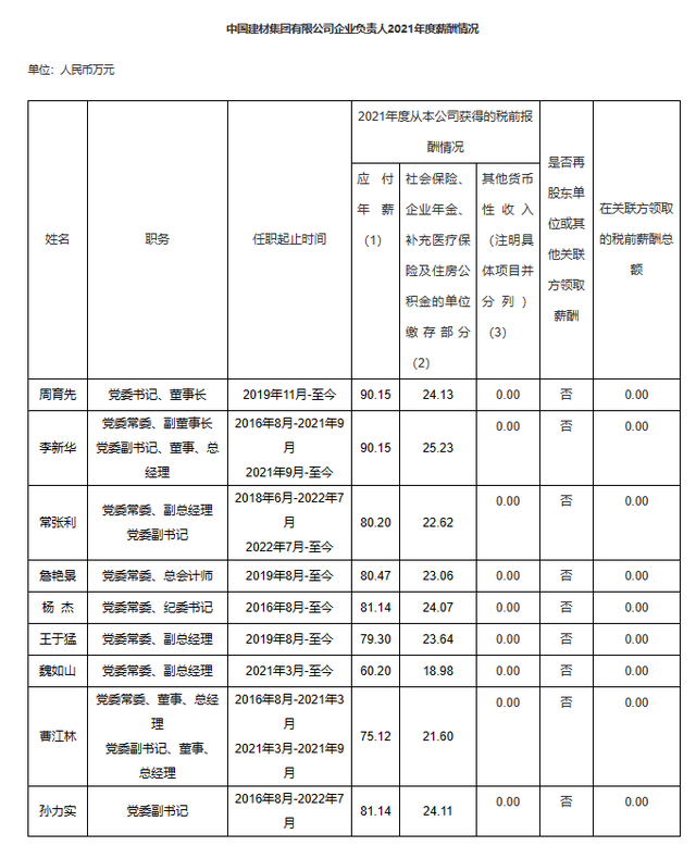 央企工资一般多少，央企公司一般职员的收入（94家央企负责人年薪公布！）