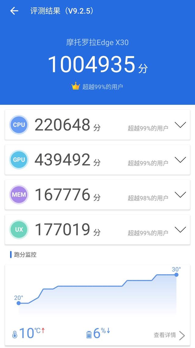 摩托罗拉a1200，摩托罗拉老款手机型号大全（摩托罗拉edge X30体验）