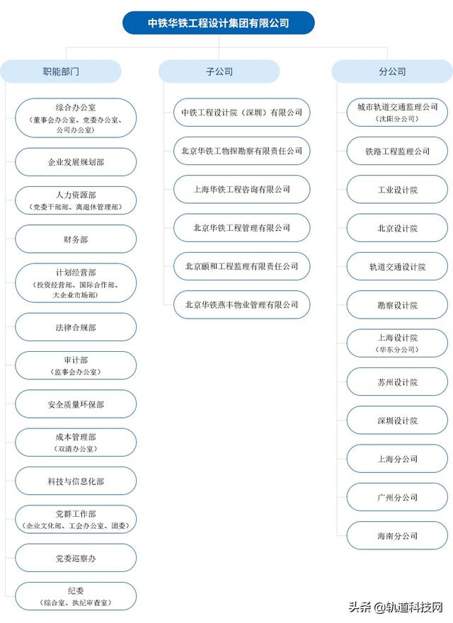 中铁三局总部在哪里，北京中铁三局总部在哪里（中国中铁及其56家成员企业组织架构一览）