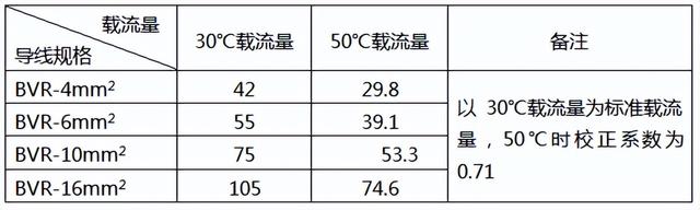 电容柜为什么要加电抗器，关于电容补偿柜主要元件选型和配置的一些经验分享