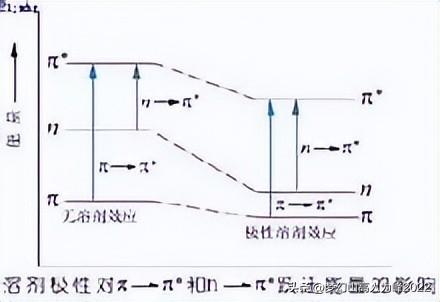 两个苯环连在一起叫什么，三个苯环相连叫什么（<离域>效应的形成简介、原理介绍、特点、类别、举例及范围）