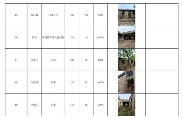 井陉旅游景点大全，石家庄井陉县十大旅游景点（5个重点村！井陉推介）