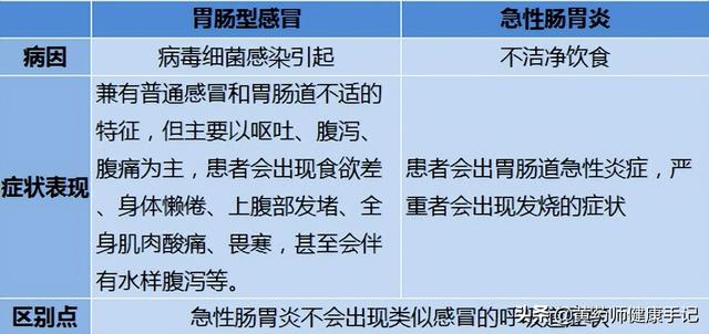 缓解中暑的药，缓解中暑的药物有哪些（用于夏季中暑、胃肠型感冒、晕车）