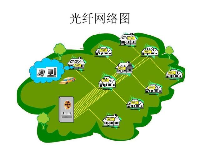 宽带多少兆够用，一般家庭装多少兆宽带（100M or 200M）