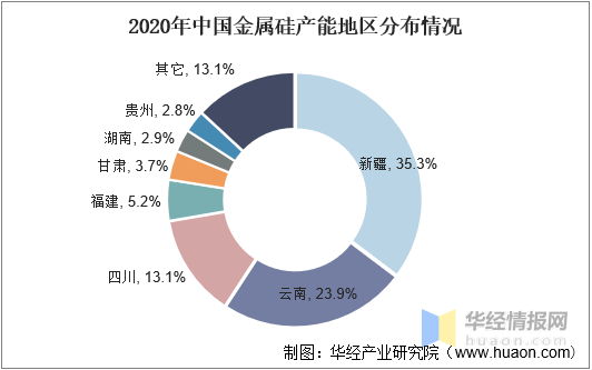 金属硅粉生产厂家，金属硅粉生产厂家排名（2021年中国金属硅行业发展现状）