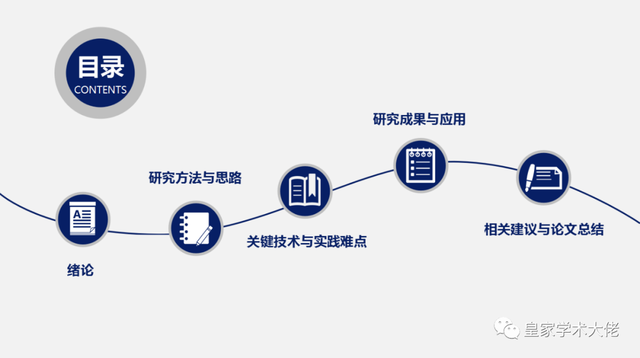 论文怎样修改，<附答辩PPT模板>