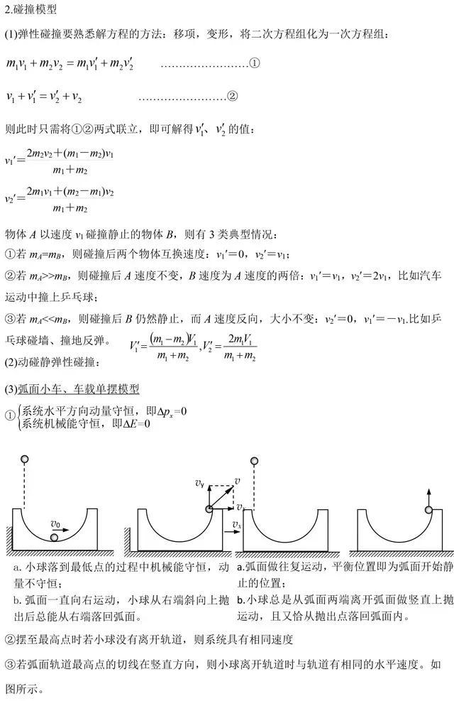 物理二级结论大全，常用二级结论汇总