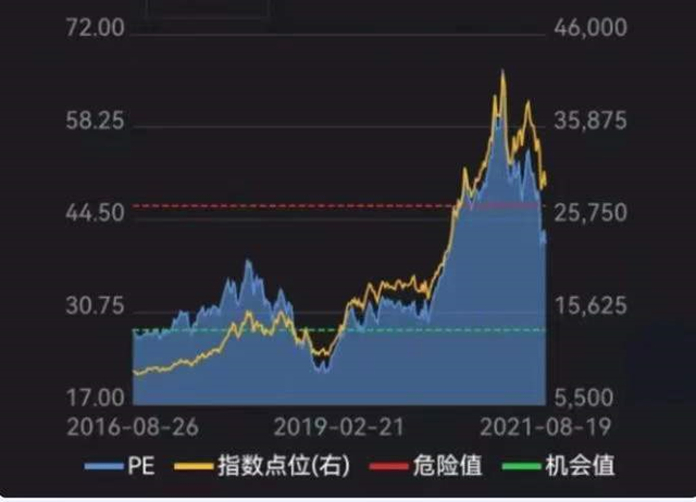 基金估值降多少的时候适合加仓，基金估值降多少的时候适合加仓股票？