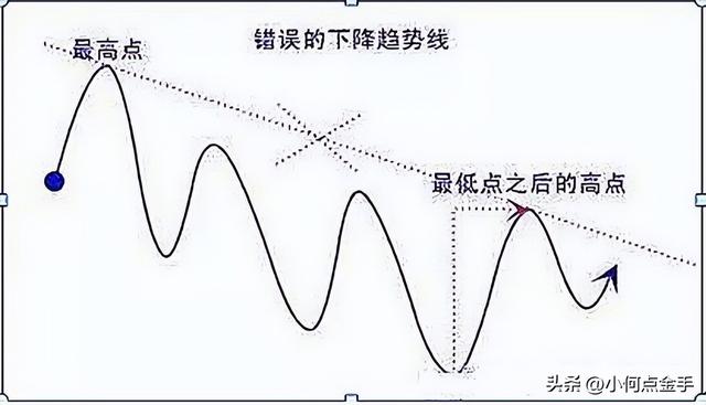 股票虧了怎么賺回來錢，股票虧了怎么賺回來錢呢？