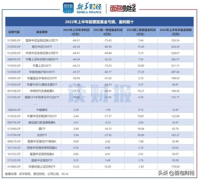 股票基金公司靠什么盈利，股票基金公司靠什么盈利的？