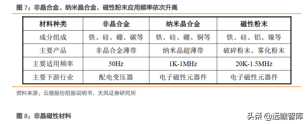 江粉磁材（磁材行业）