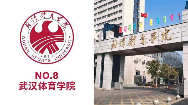 首都体育学院，首都体育学院官网（中国体育类大学排名来了）