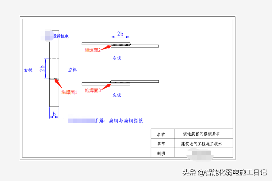 接地装置图片,图解机电2022—接地装置的搭接要求单面焊,双面焊还是