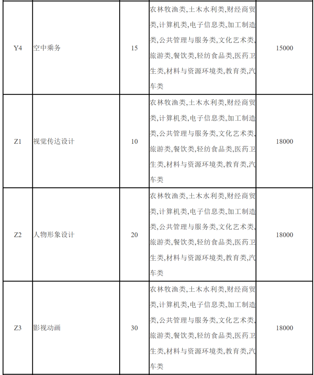 四川文化艺术学院是几本，四川师范大学（四川省12所本科高职单招计划汇总）