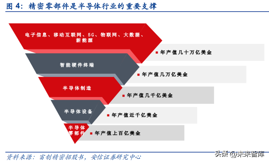 钛美特（半导体零部件行业研究）