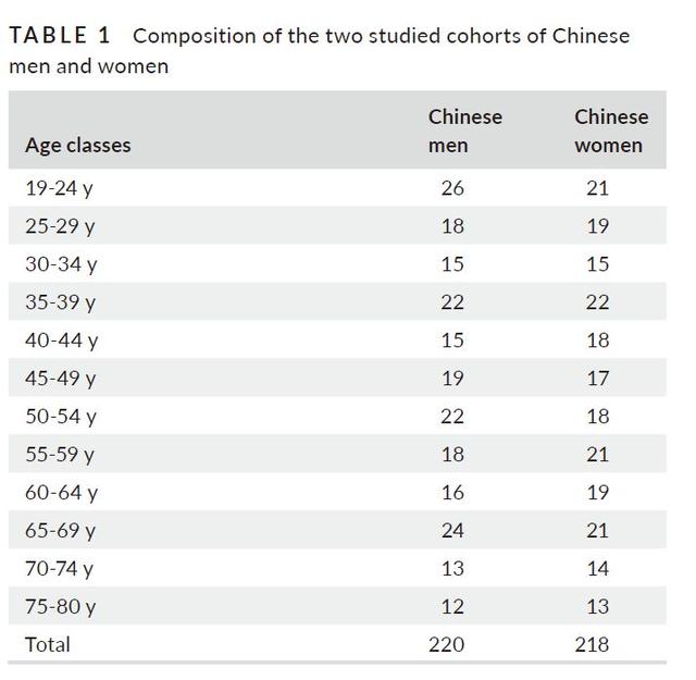 美容护肤时间是什么，美容护肤时间是什么时间段（到多大会比同龄人显老）