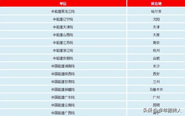 被控股公司与控股公司关系，被控股的公司（讲讲电网、设计院、发电集团、电建公司到底是什么关系）