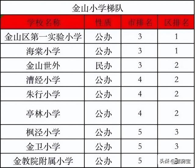 上海市实验学校西校，上海上实西校怎么样（2023年上海最新重点学校梯队排名）