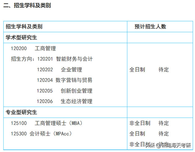 湖南农业大学在哪，湖南农业大学在哪个区什么街道（12所院校调整专业课初试科目）