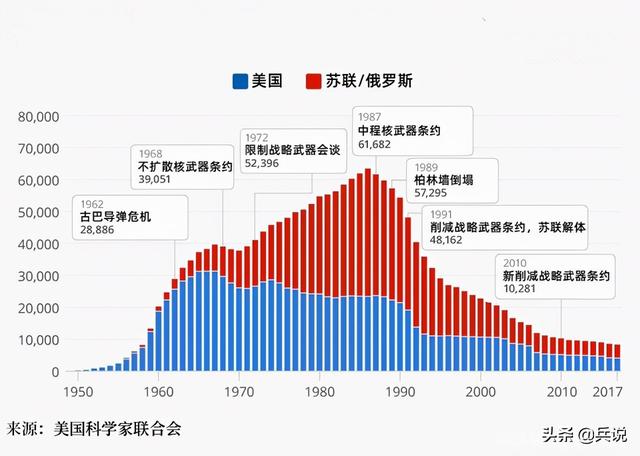 乌克兰有核武器吗，乌克兰当年有多少核武器（乌克兰是怎么变成无核国家的）