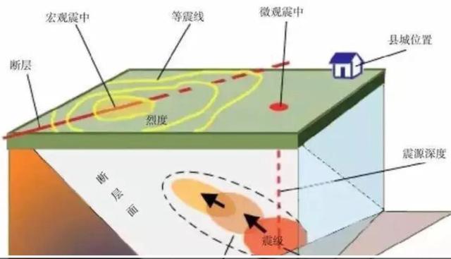 为什么会发生地震，佛山为什么会发生地震（为什么会发生地震）