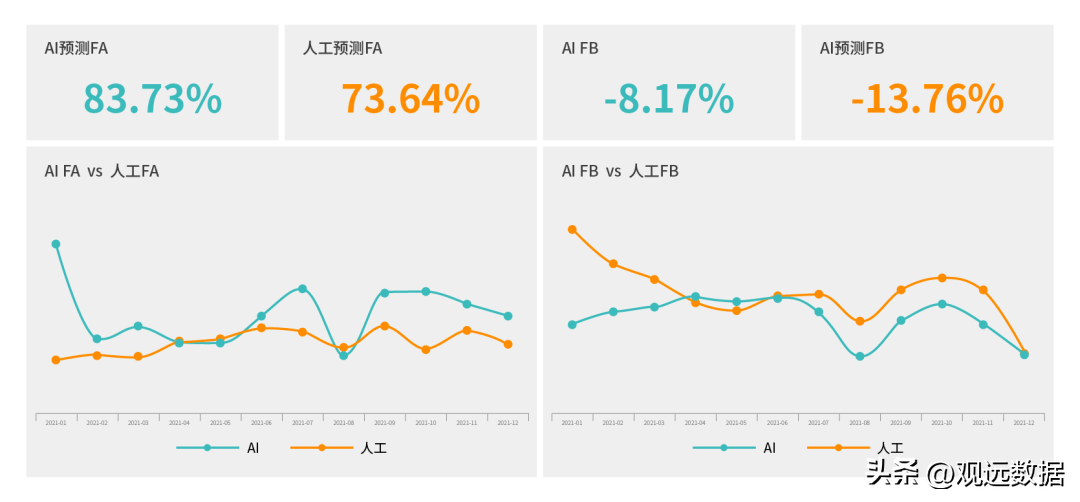 观远数据（如何做好需求预测）