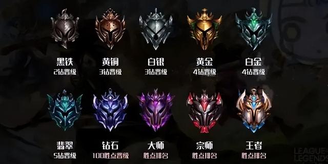 王者荣耀与英雄联盟对照表，英雄联盟手游翡翠相当于王者什么段位