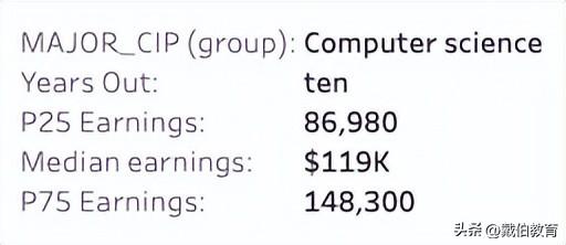 码农是什么意思，程序员一般要学多久（码农年薪100W+北美大厂程序员薪资单曝光）