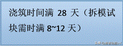 试块送检有什么步骤，常用材料送检流程