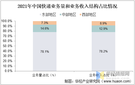 邮政快递收费标准，邮政快递收费标准是什么（快递均价下降2.83元/件）